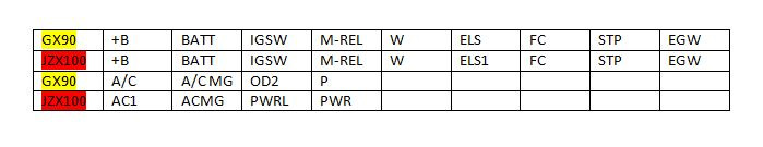 z4AAAgAO0OA 960 распиновка мозгов 1g fe beams