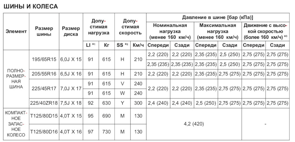 Вопрос за параметры дисков/резины — KIA Ceed (3G), 1,6 л, 2019 года ...