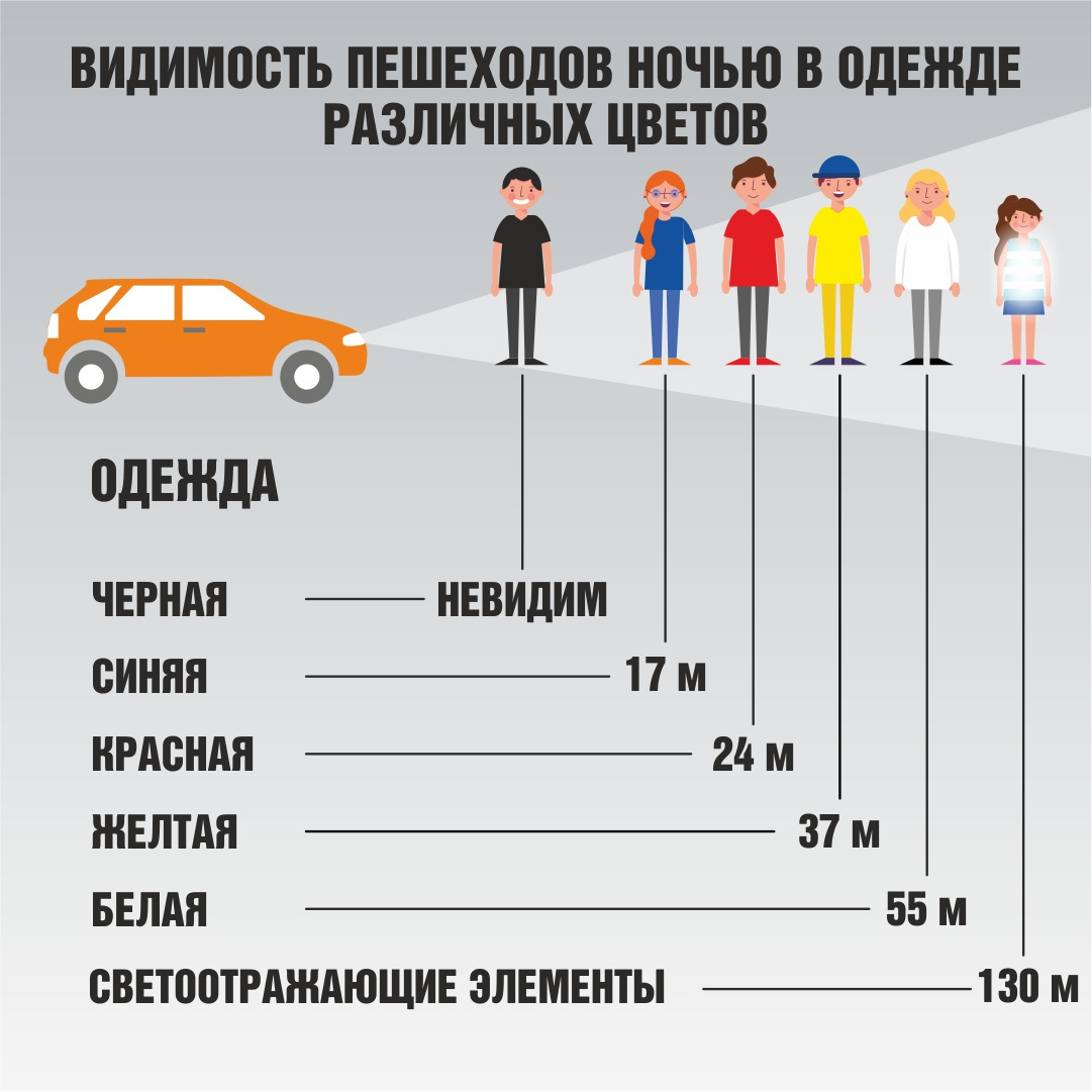 Почему в темное время суток увеличивается количество дтп