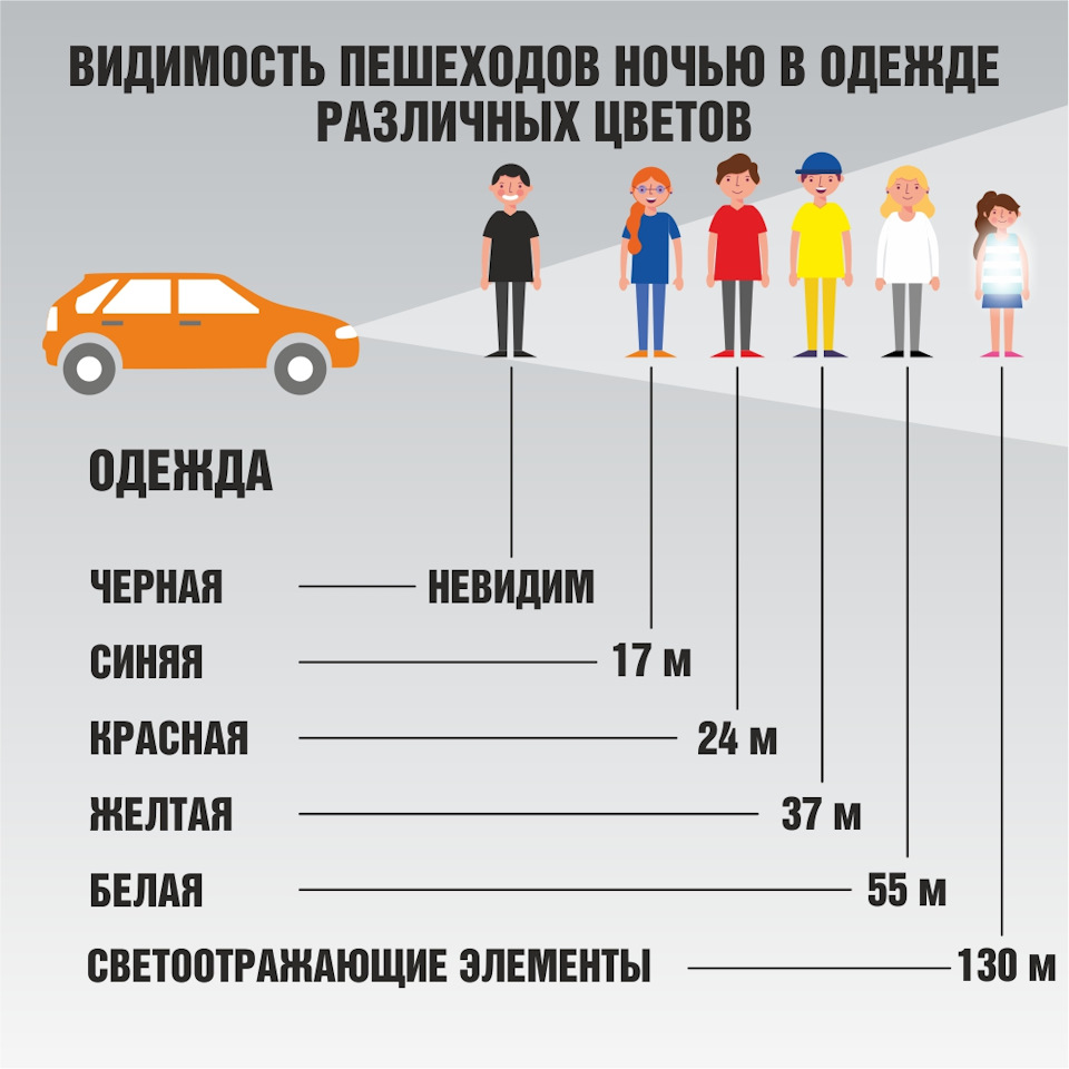 Видимость пешеходов ночью в одежде различных цветов! — АВТОТРЕЙД на DRIVE2