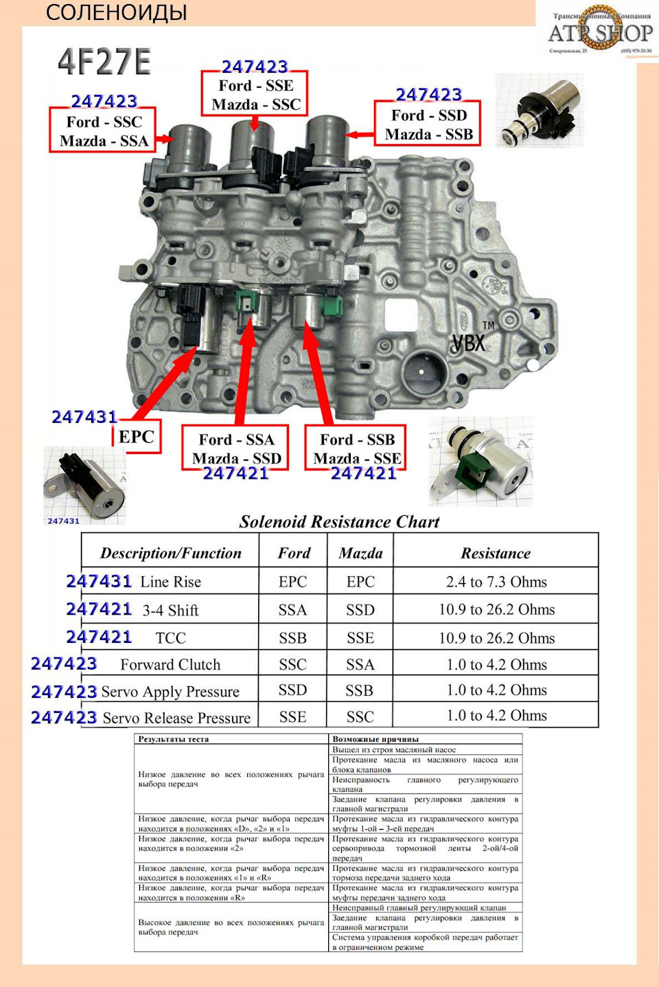 Фото в бортжурнале Ford Focus II Sedan