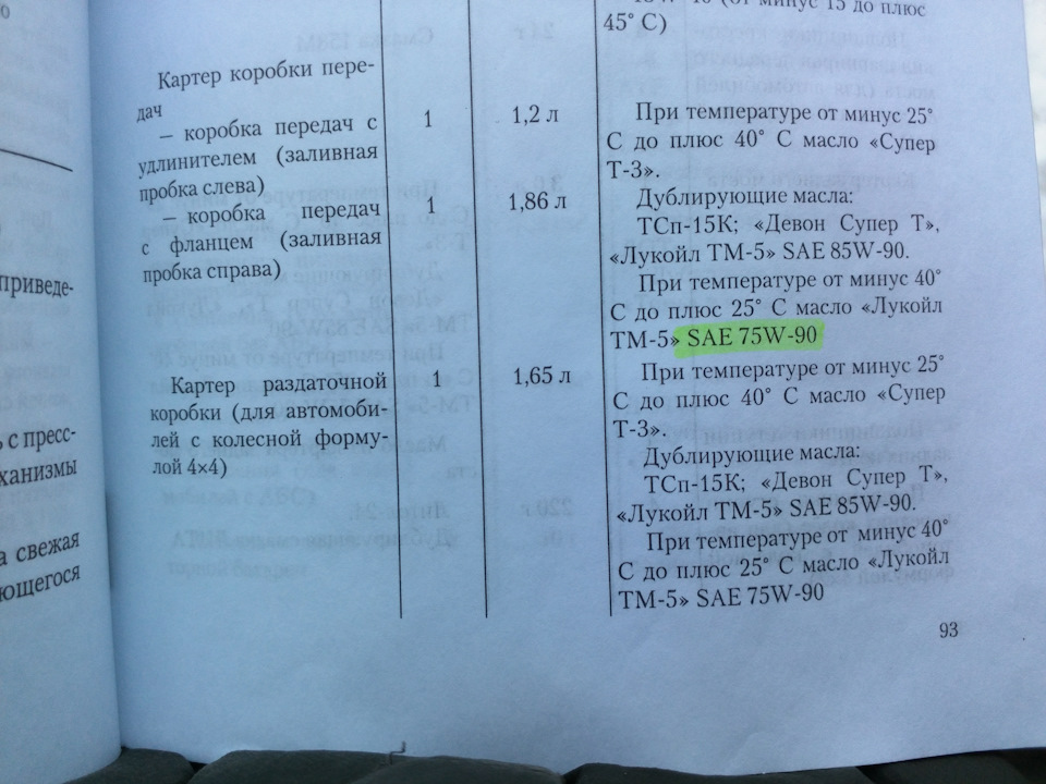 Газель бизнес 4216 сколько масло лить в двигатель