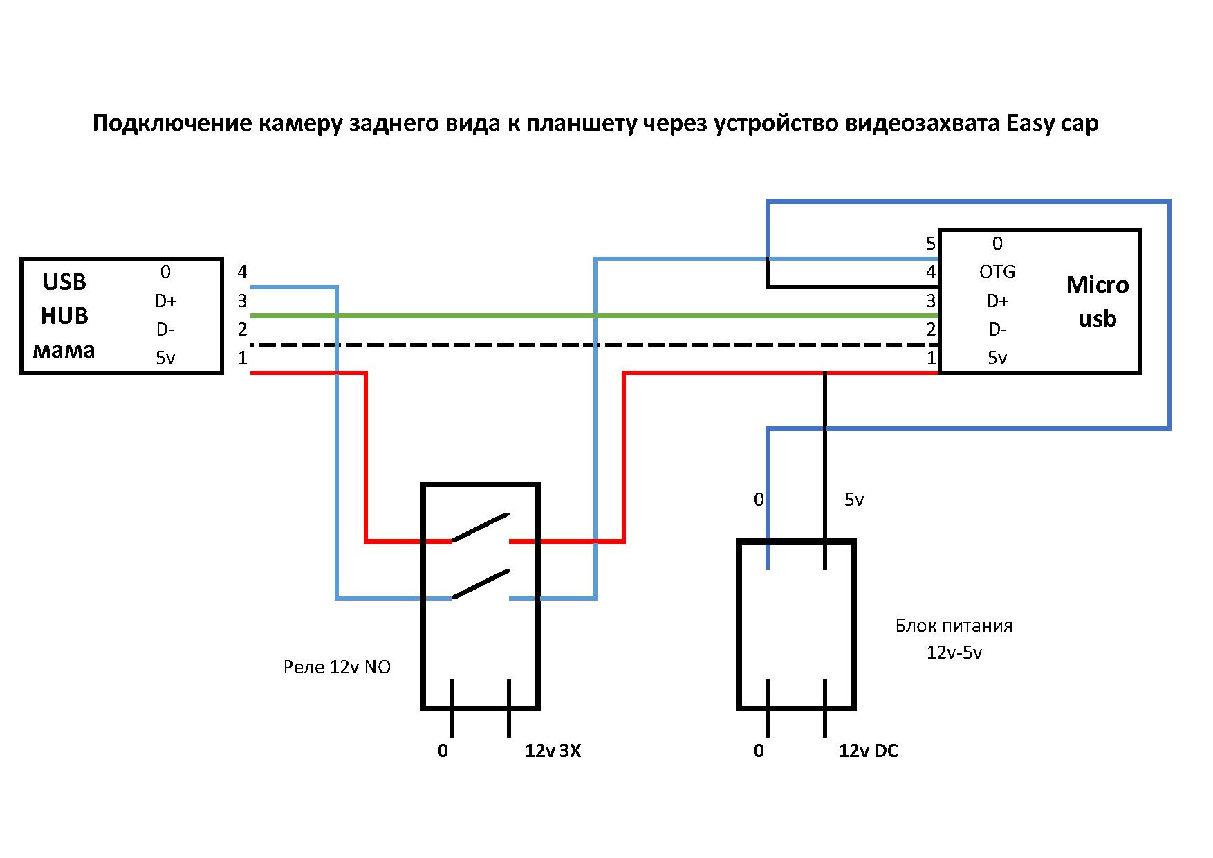 Easycap Для Камеры Заднего Вида Купить