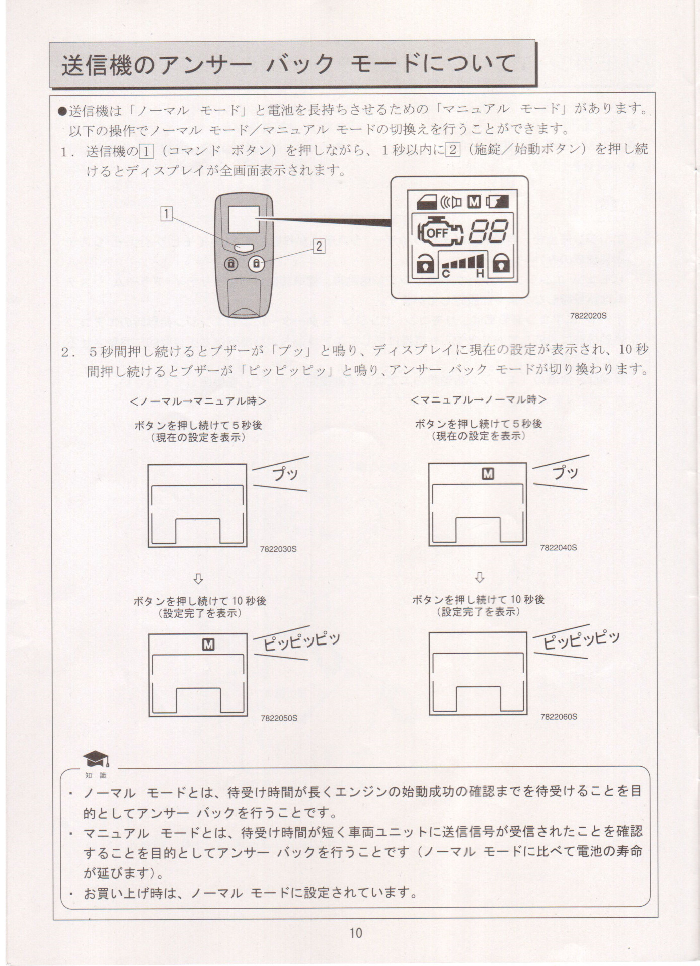 Honda access rs. Honda access rs