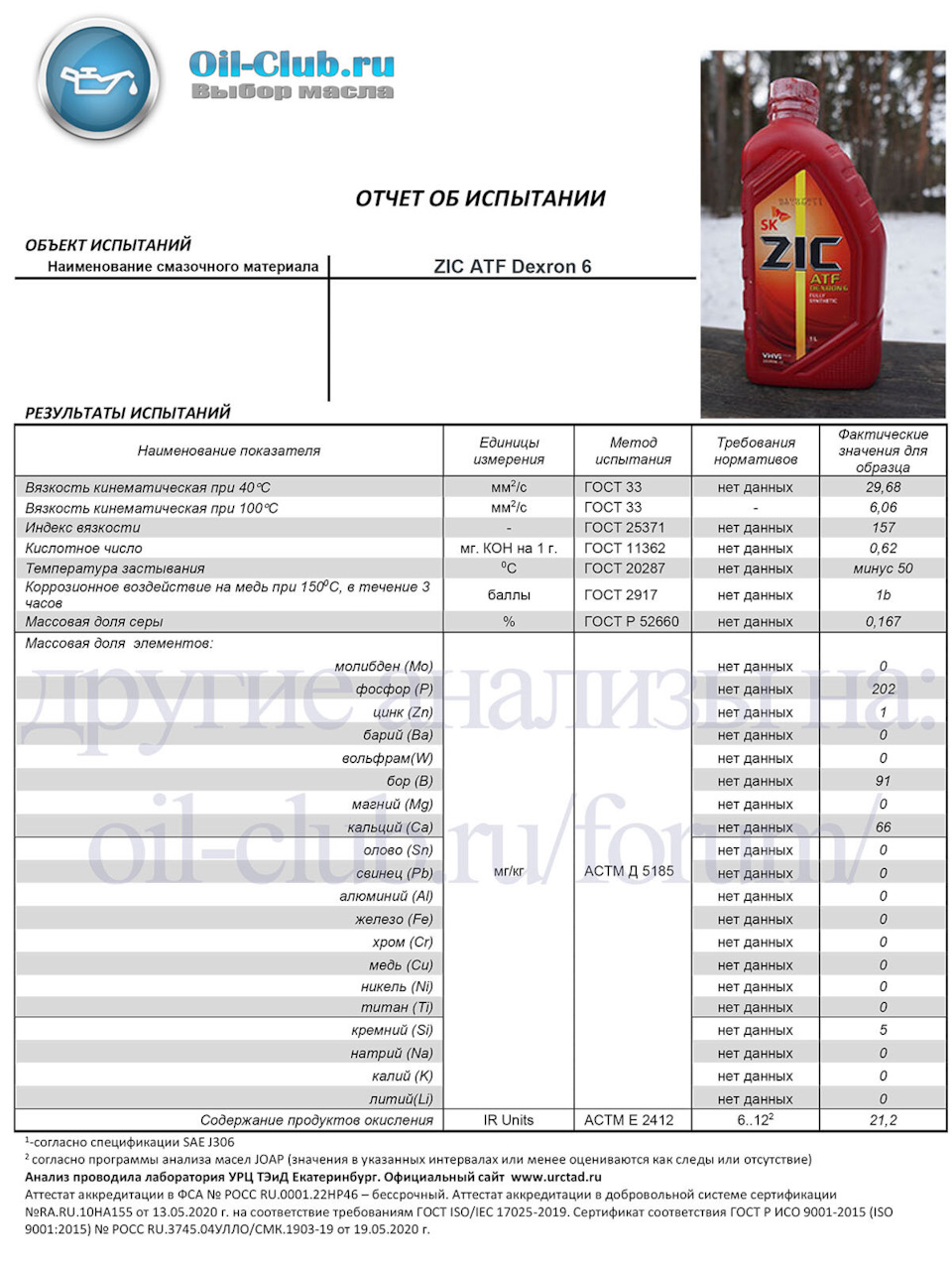 анализ ZIC Dexron 6 с сайта ойлклуб — Chevrolet Aveo Sedan (2G). Запчасти на фото: O1305