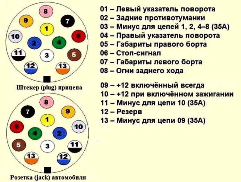 Проводка прицепа резетки, вилки, переходники