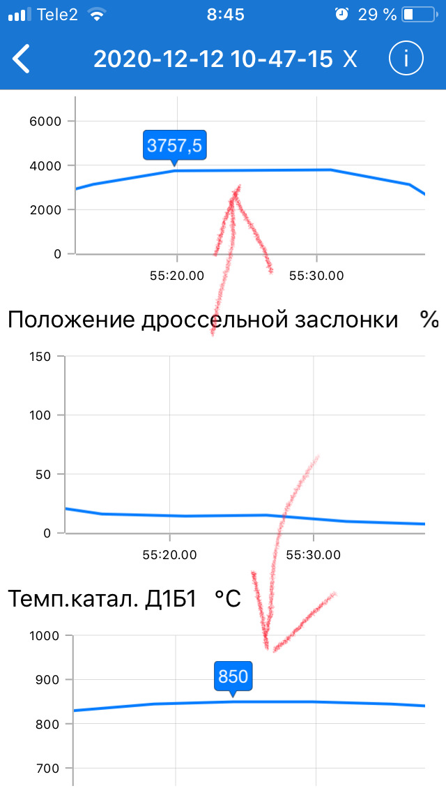 Температура катализатора . — Hyundai Solaris (1G), 1,6 л, 2015 года ...