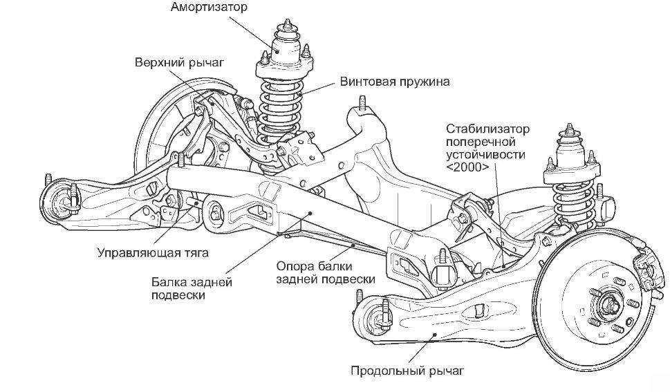 Схема устройства ходовой части Задняя подвеска и рулевой наконечник - Hyundai Tucson (JM), 2 л, 2008 года визит
