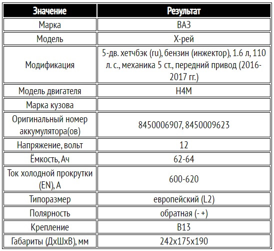 Аккумулятор Лада Х Рей Купить