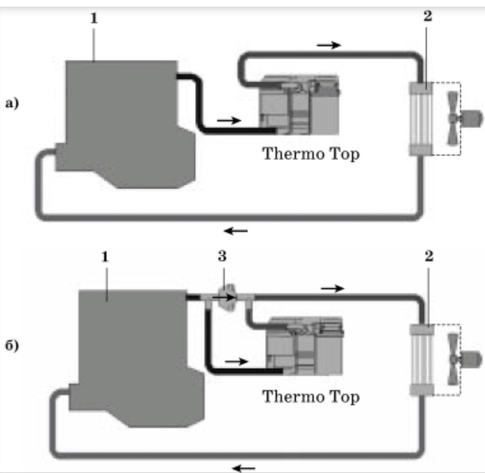 Схема подключения вебасто к системе охлаждения дизельного двигателя