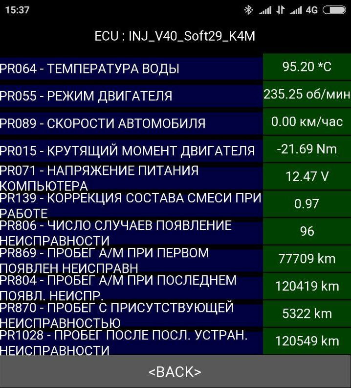 Фото в бортжурнале Renault Fluence