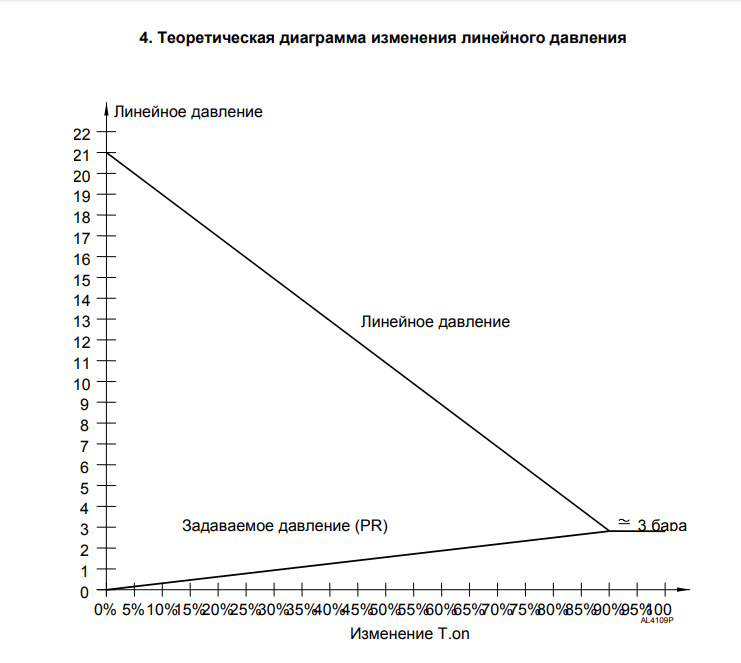 Линейное давление. Линейное давление al4. Формула линейное давление. Понятие линейное давление.