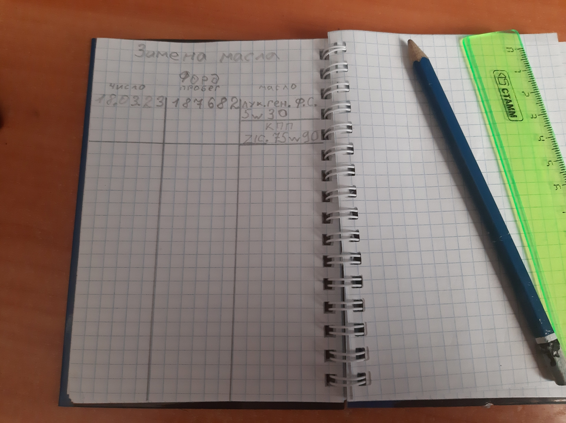 Замена масла ДВС, КПП. — Ford Focus II Hatchback, 1,6 л, 2010 года ...