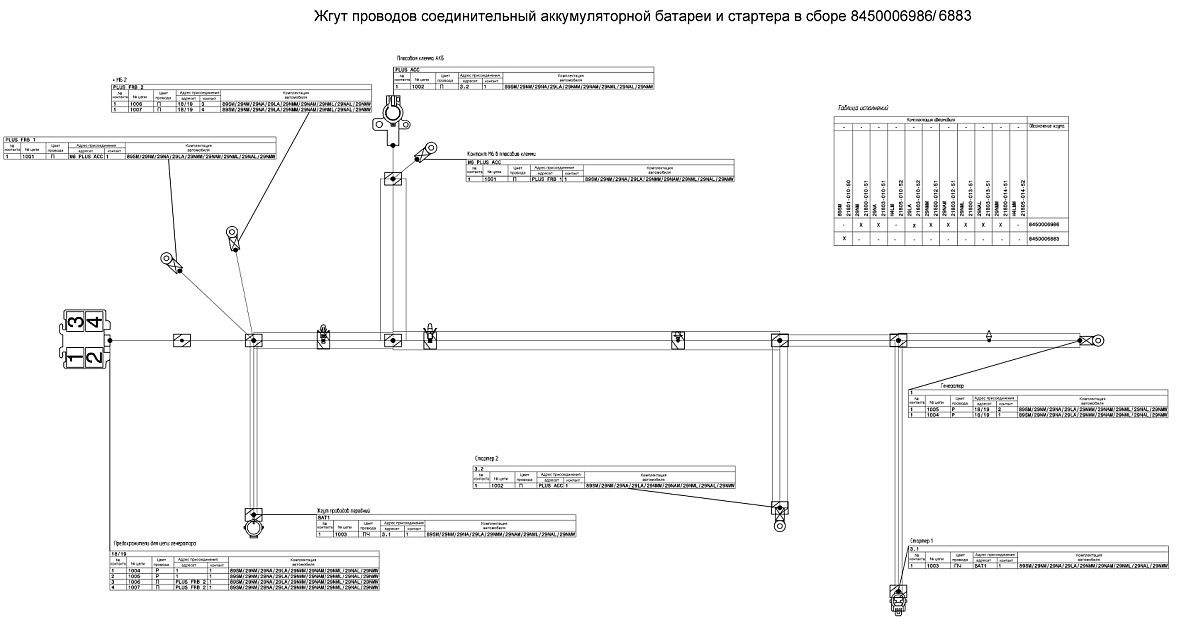 Чертежи жгутов кабелей и проводов