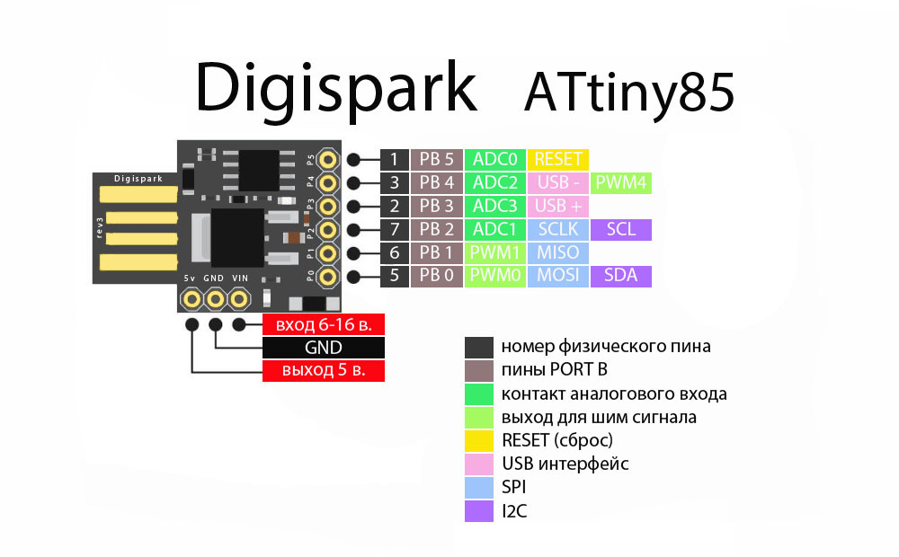 Digispark attiny85 проекты