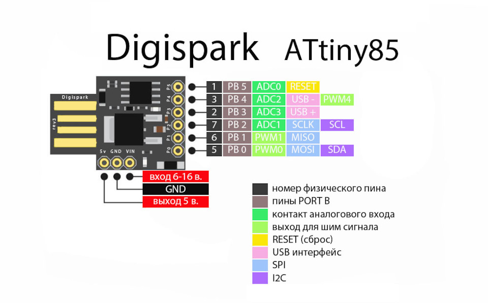 Ардуино digispark проекты