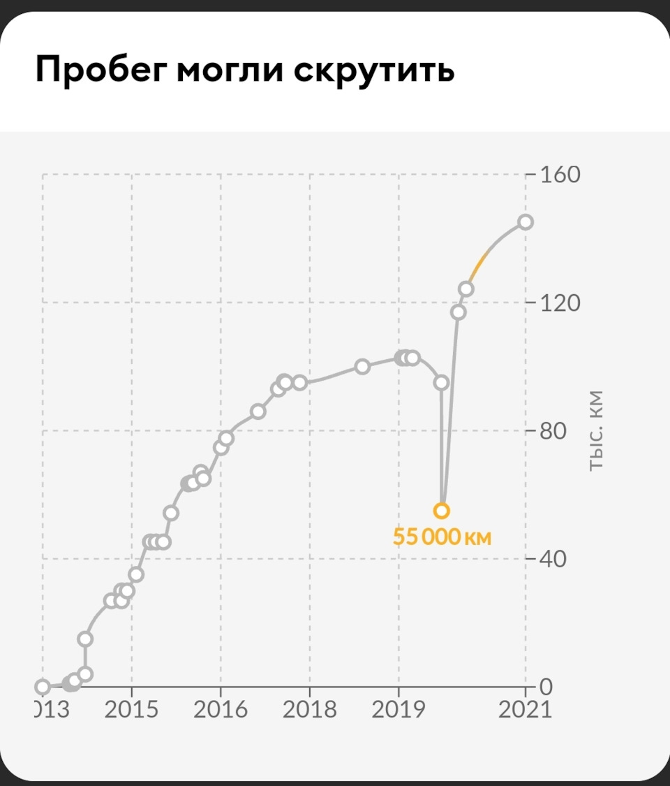 18 Невнимательные люди или как официалы портят историю по автотеке. — Skoda  Yeti, 1,8 л, 2013 года | наблюдение | DRIVE2