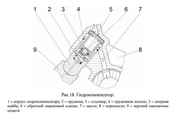 Гидрокомпенсатор на схеме