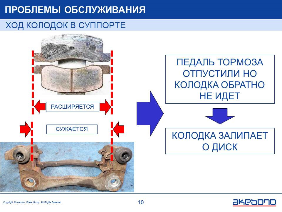 Проблема обслуживания