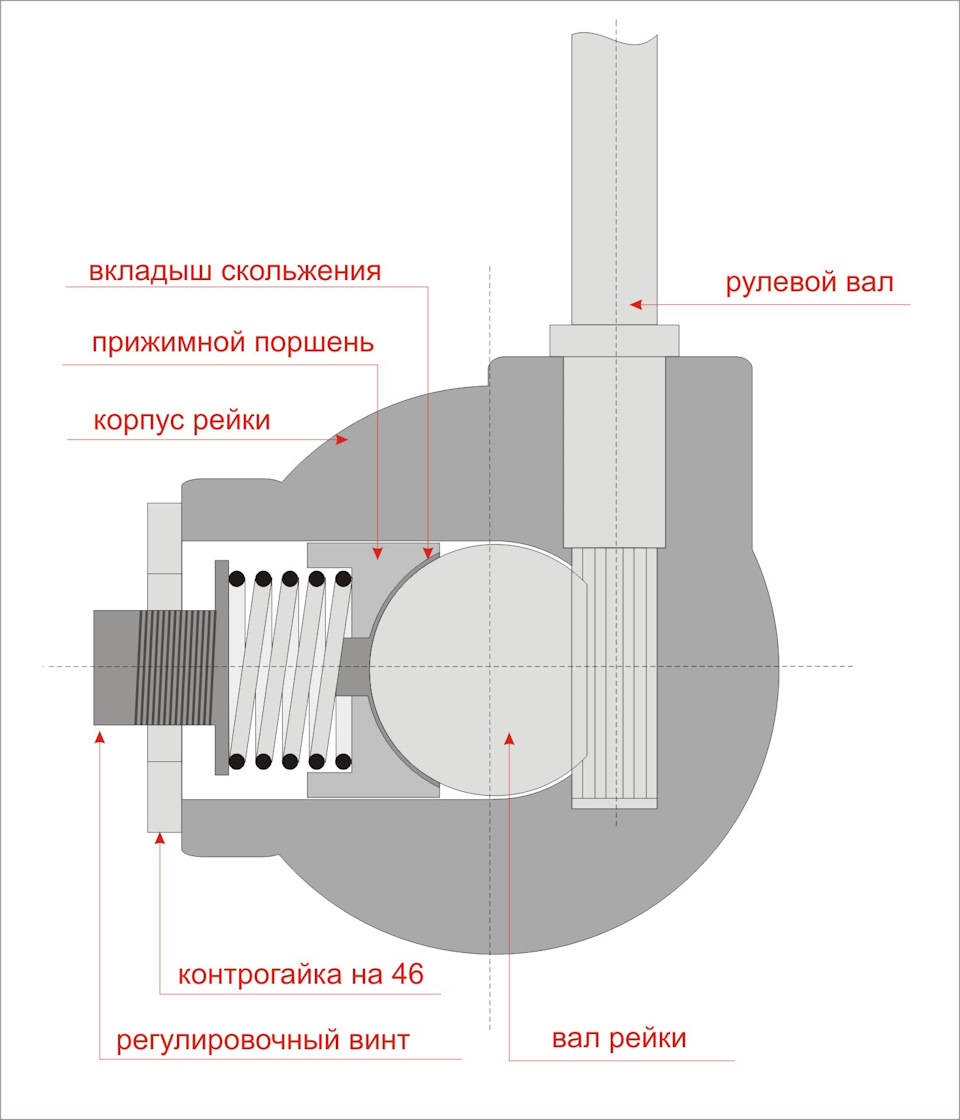 Регулировка зазора рейки. Борьба со стуком на кочках — Nissan Navara (2G),  2,5 л, 2008 года | своими руками | DRIVE2