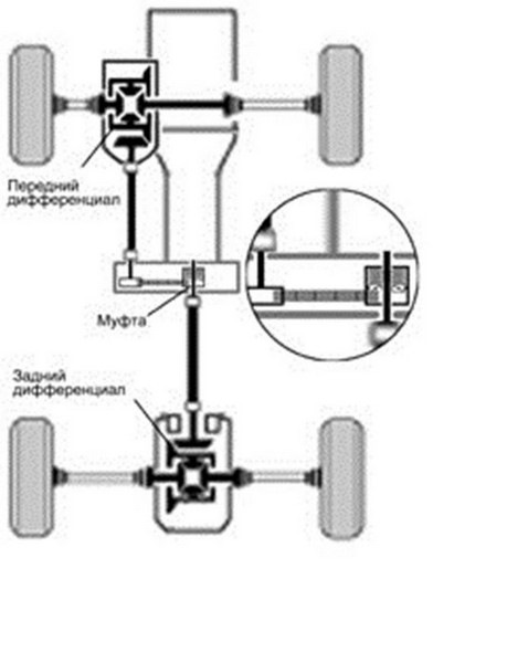 Полный привод тойота хайс как устроен