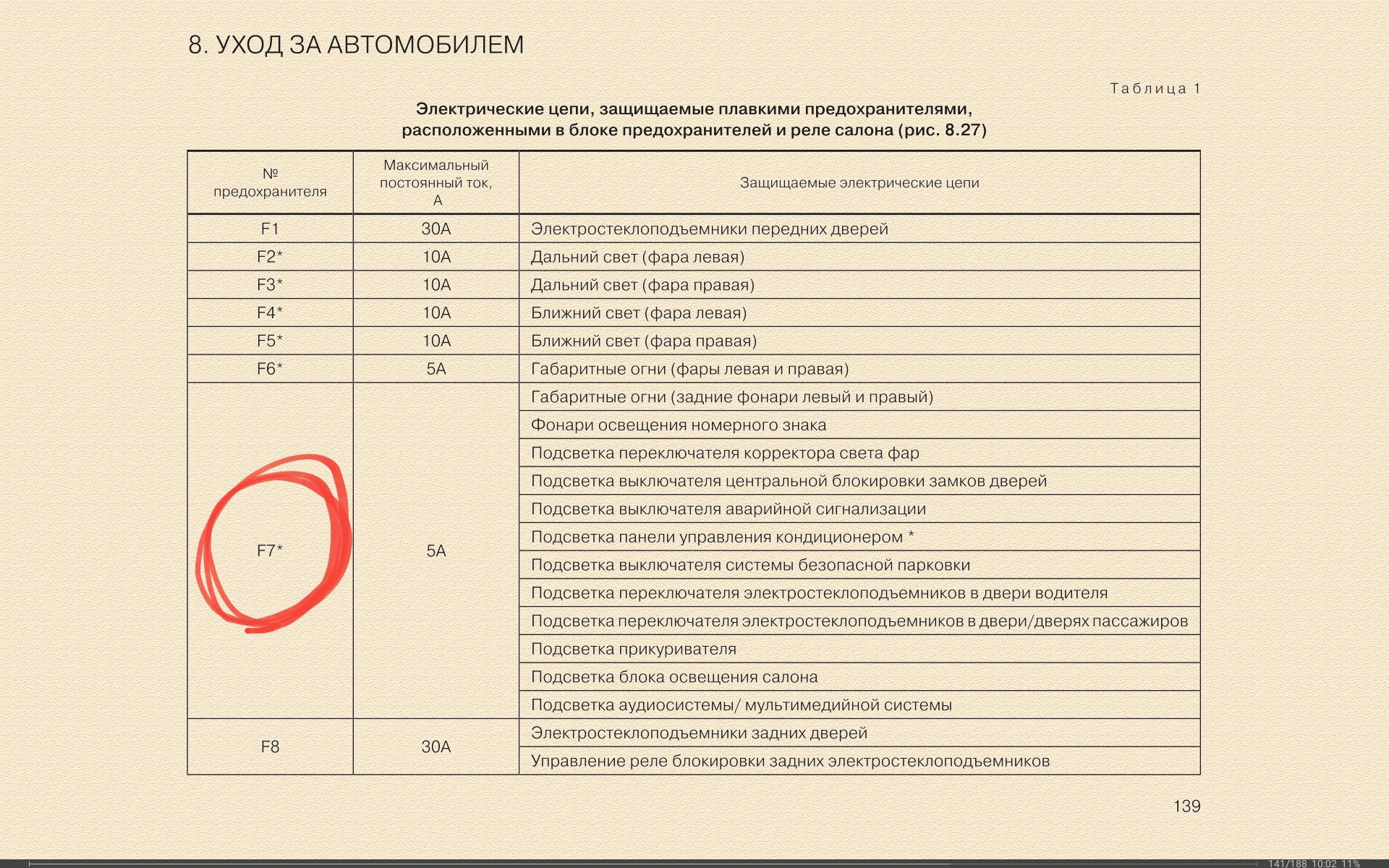 Х рей предохранитель омывателя