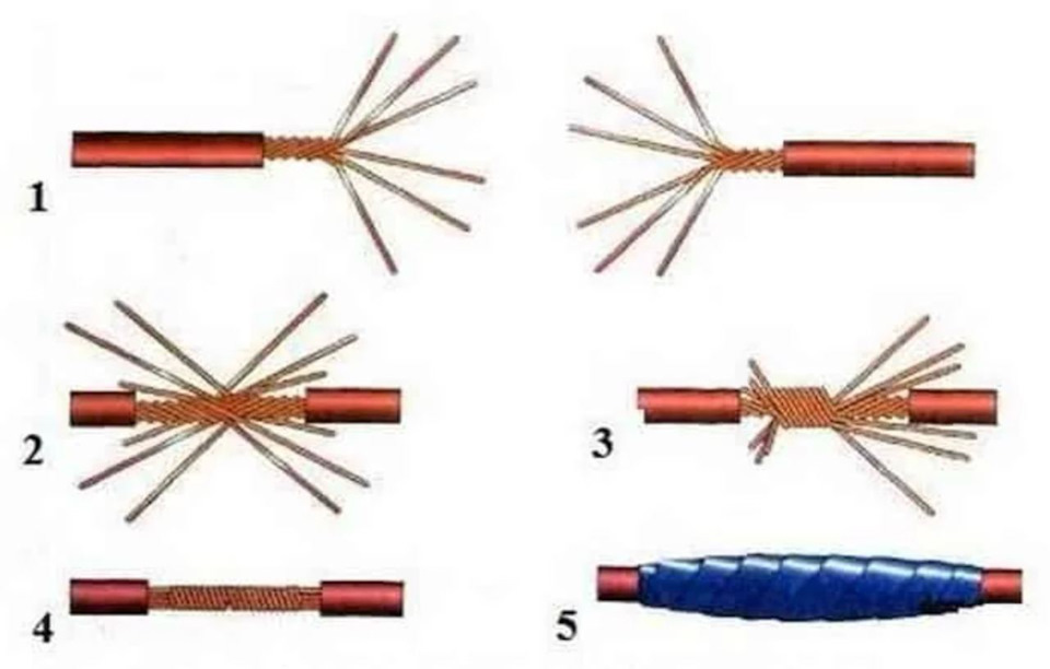 Правильная скрутка проводов. Скрутка медных проводов 2.5. Соединение многожильных проводов гильзой. Скрутка четырех проводов 2.5. Скрутка проводов из меди 2 проводов 3 вида.