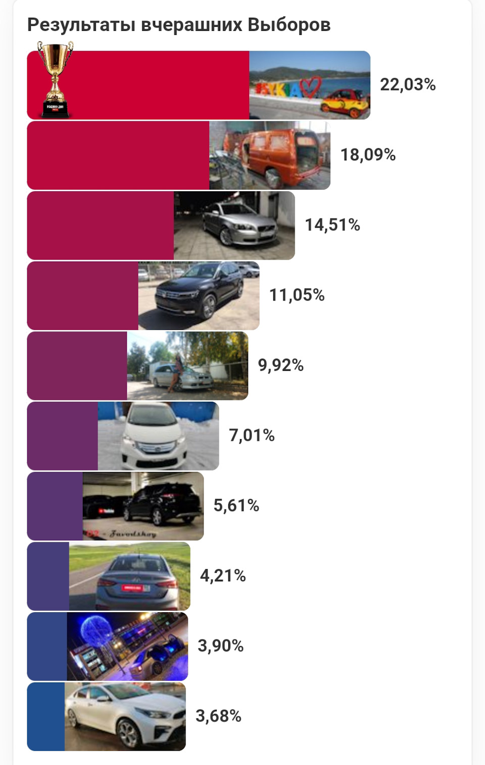 9 место — выбор машины дня (1.05 . 23) — Chevrolet Lacetti Sedan, 1,6 л,  2008 года | рейтинг и продвижение | DRIVE2