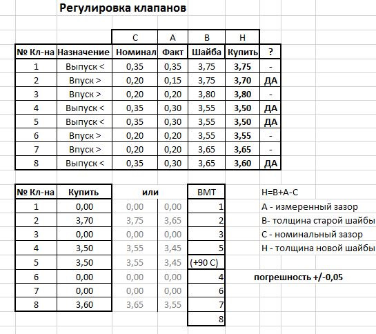 Зазоры клапанов 2108