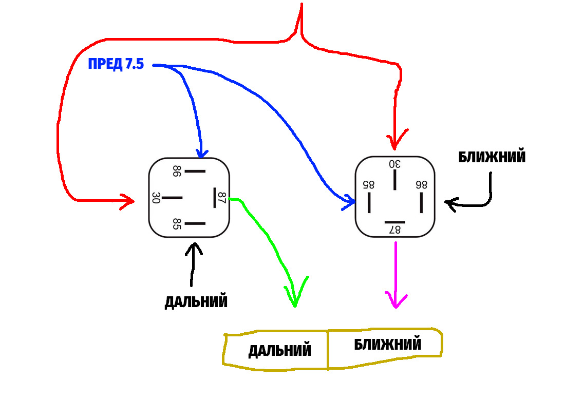 Ближний совместно с дальним. Дальний совместно с ближним. схема подключения ближнего вместе с дальним. h4 ближний и дальний одновременно.