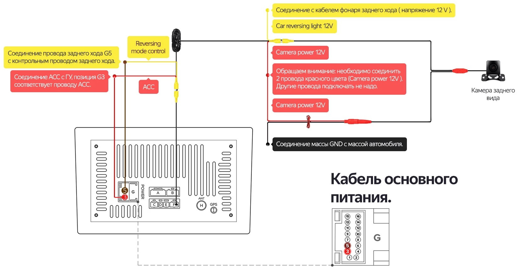 Схема подключения камеры заднего вида к магнитоле teyes