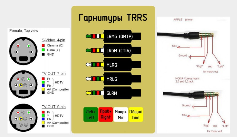 Распиновка 5.1 1 Распиновки аудио штекеров - DRIVE2