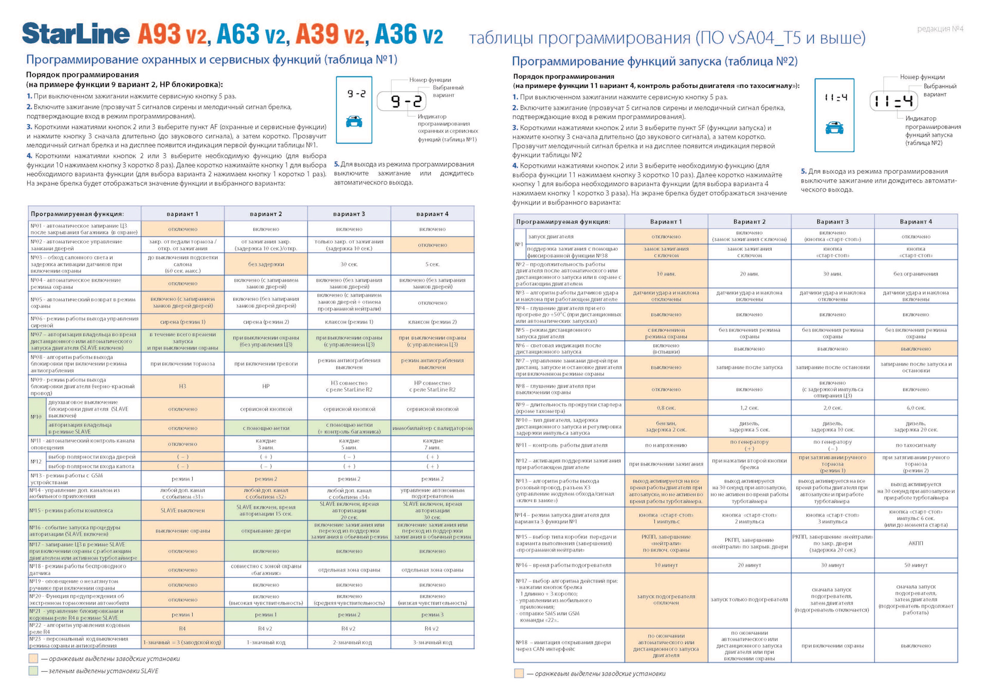 Таблицы программирования Временные диаграммы A93 v2 …