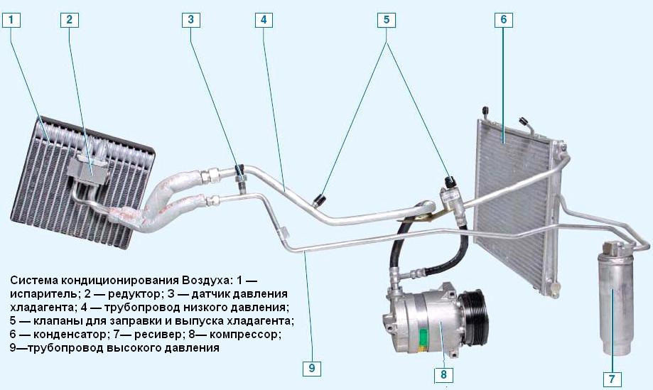 Схема подключения кондиционера на гранте