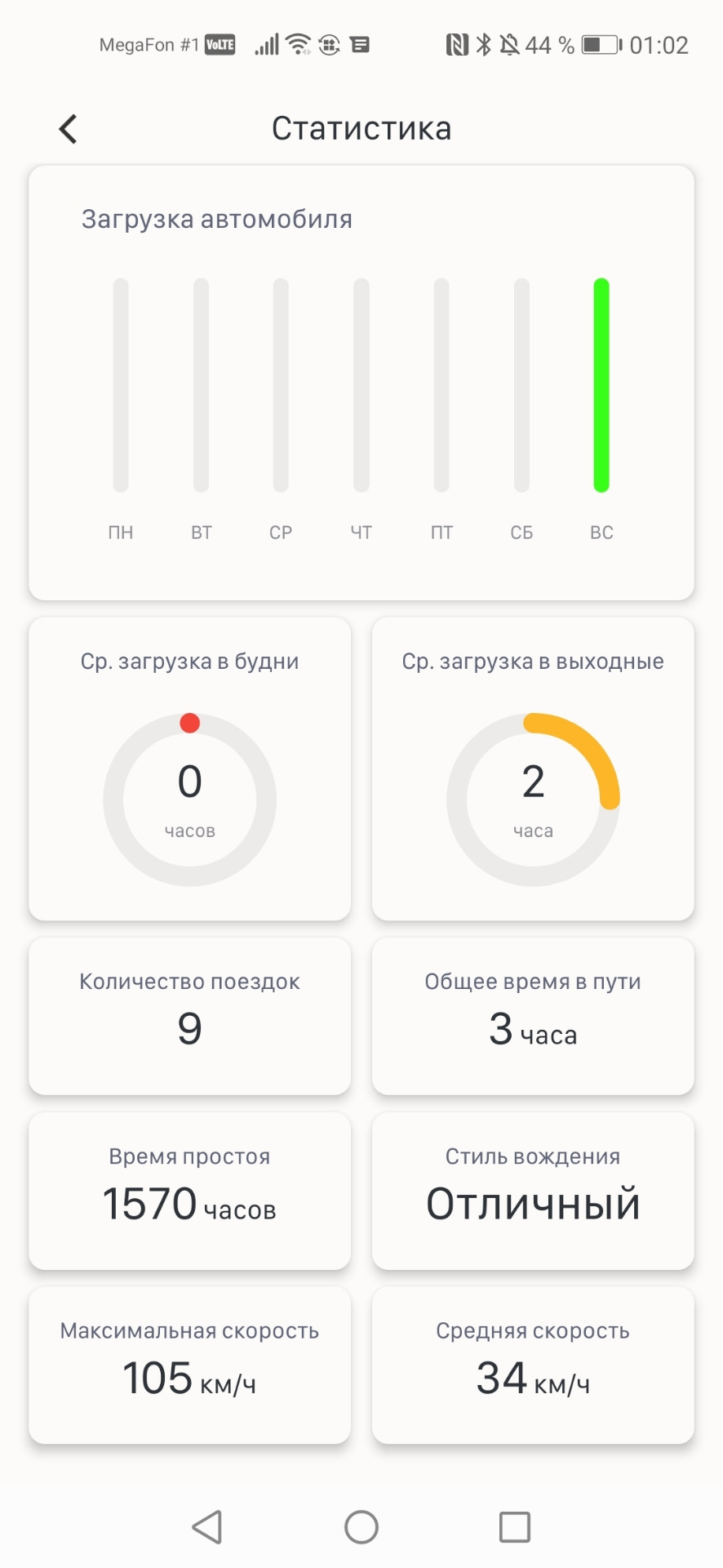 Подключил mobikey — DRIVE2