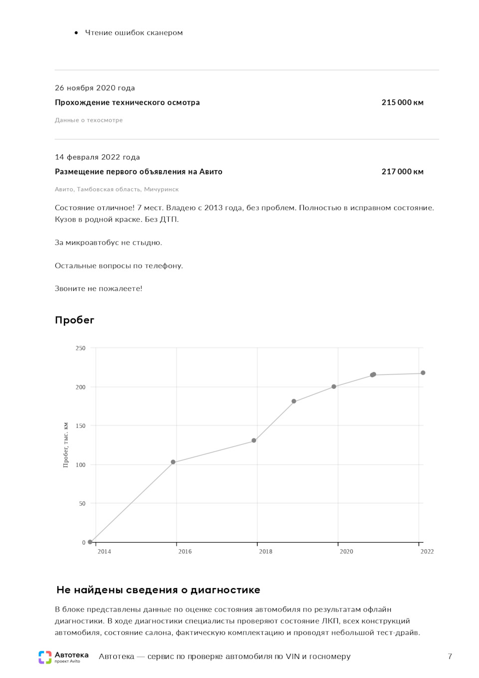 Продажа хорошей машины… — Citroen Grand C4 Picasso (1G), 1,6 л, 2010 года |  продажа машины | DRIVE2