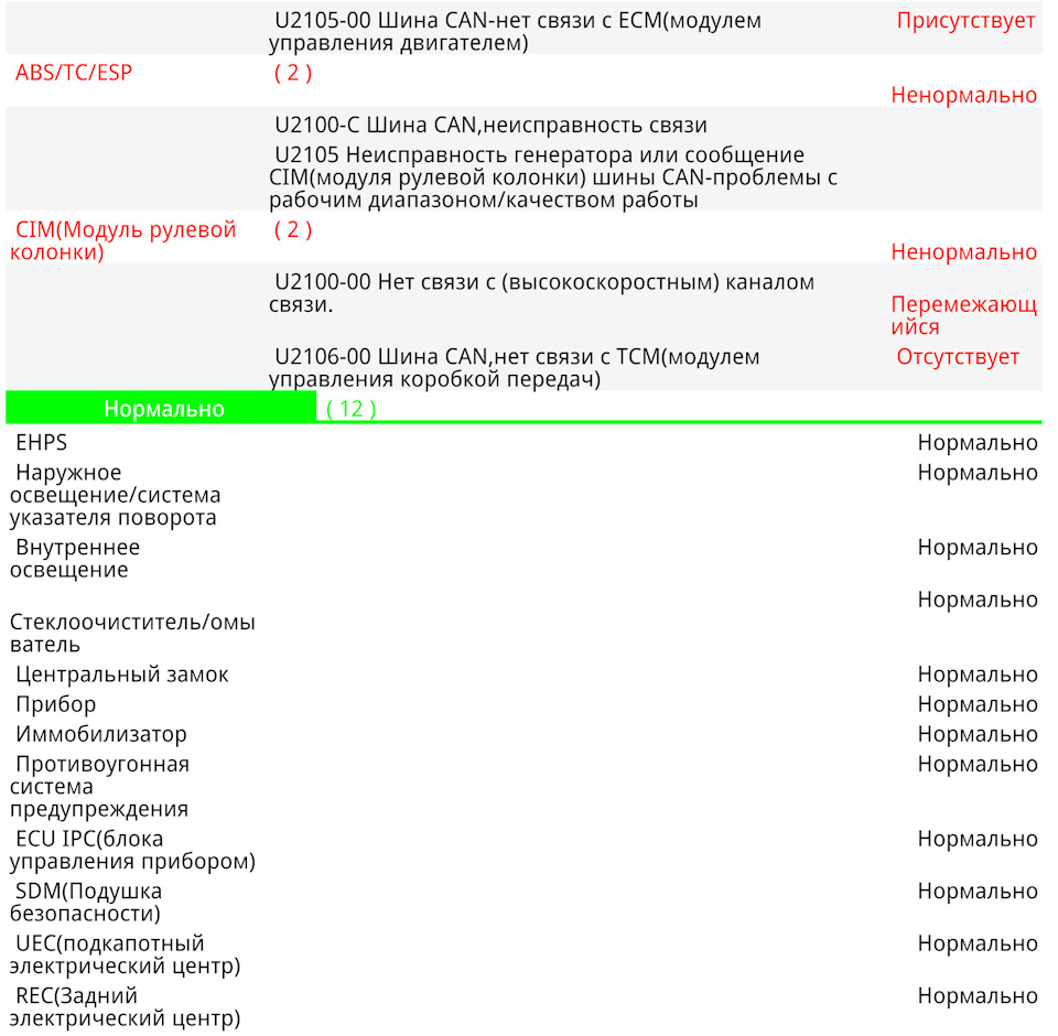 Ошибка набора номера. Ошибка набора номера