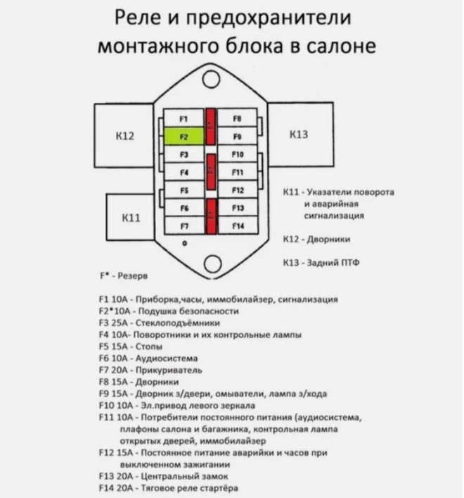 Распиновка предохранителей и реле Daewoo Матиз 2000-2015 г.в. — Daewoo ...