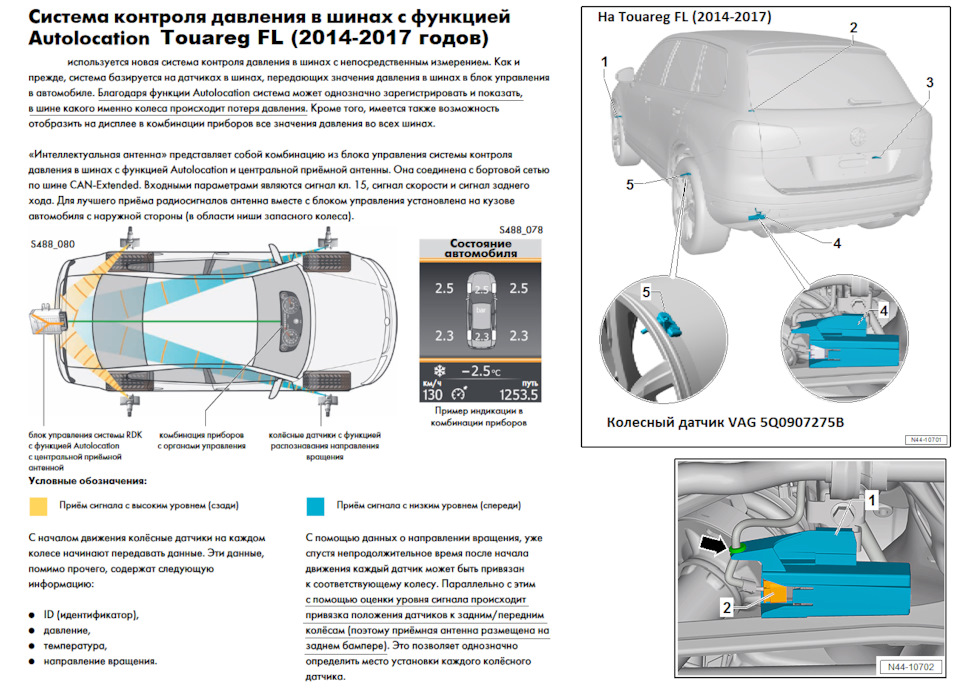 Системы контроля давления в шинах VW Touareg-2 (2010-2017) — Volkswagen ...