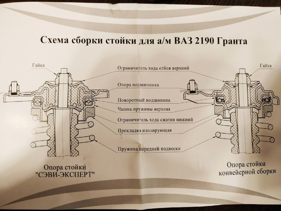 Передняя стойка в сборе приора схема