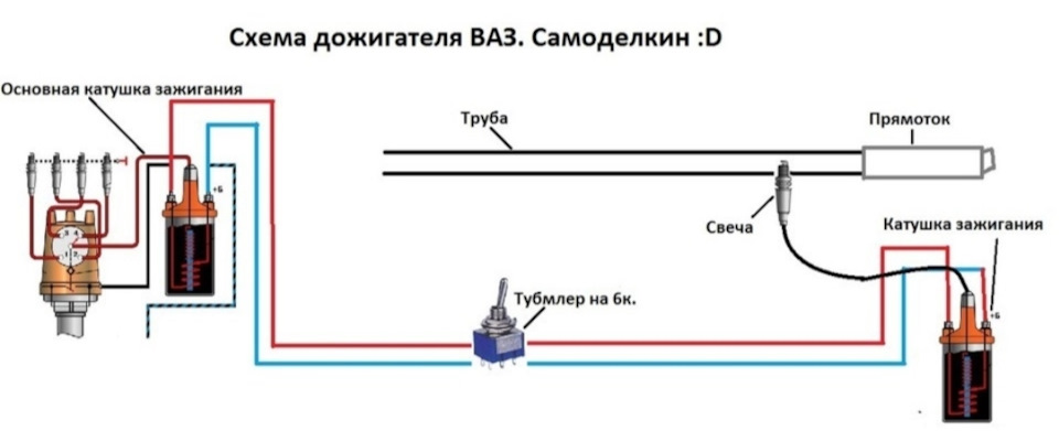 Язык Дракона своими руками технология TURBO GARAGE - YouTube