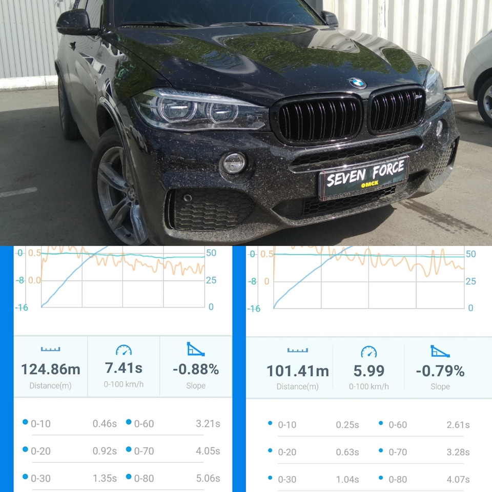 Чип-тюнинг BMW X5 F15 30d 2017 — Russia Chip Омск на DRIVE2