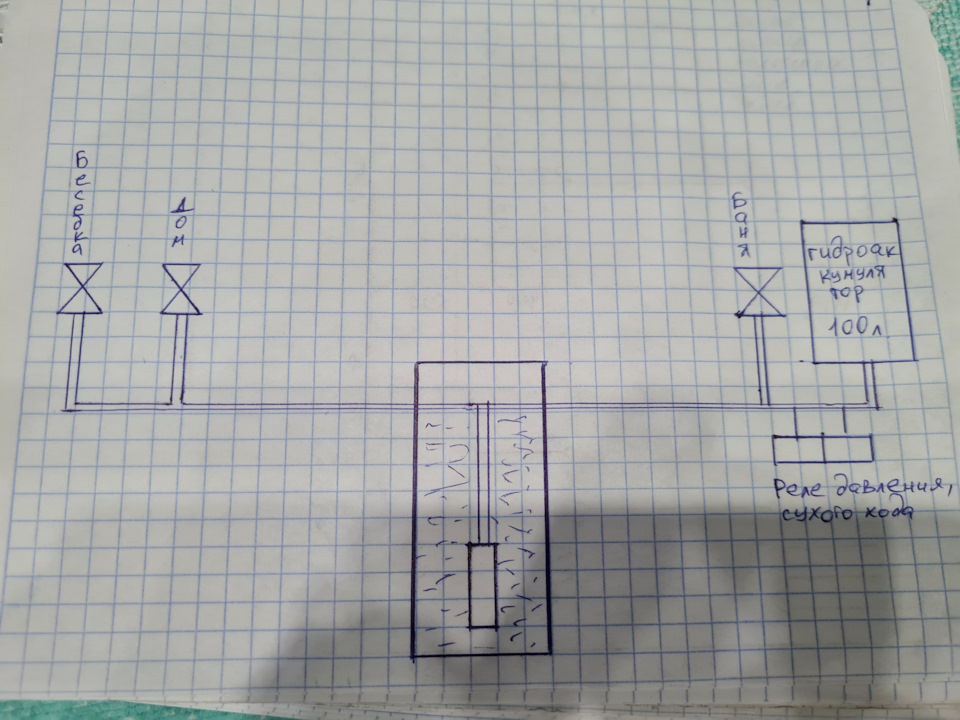 Как спрятать гидроаккумулятор в ванной на даче
