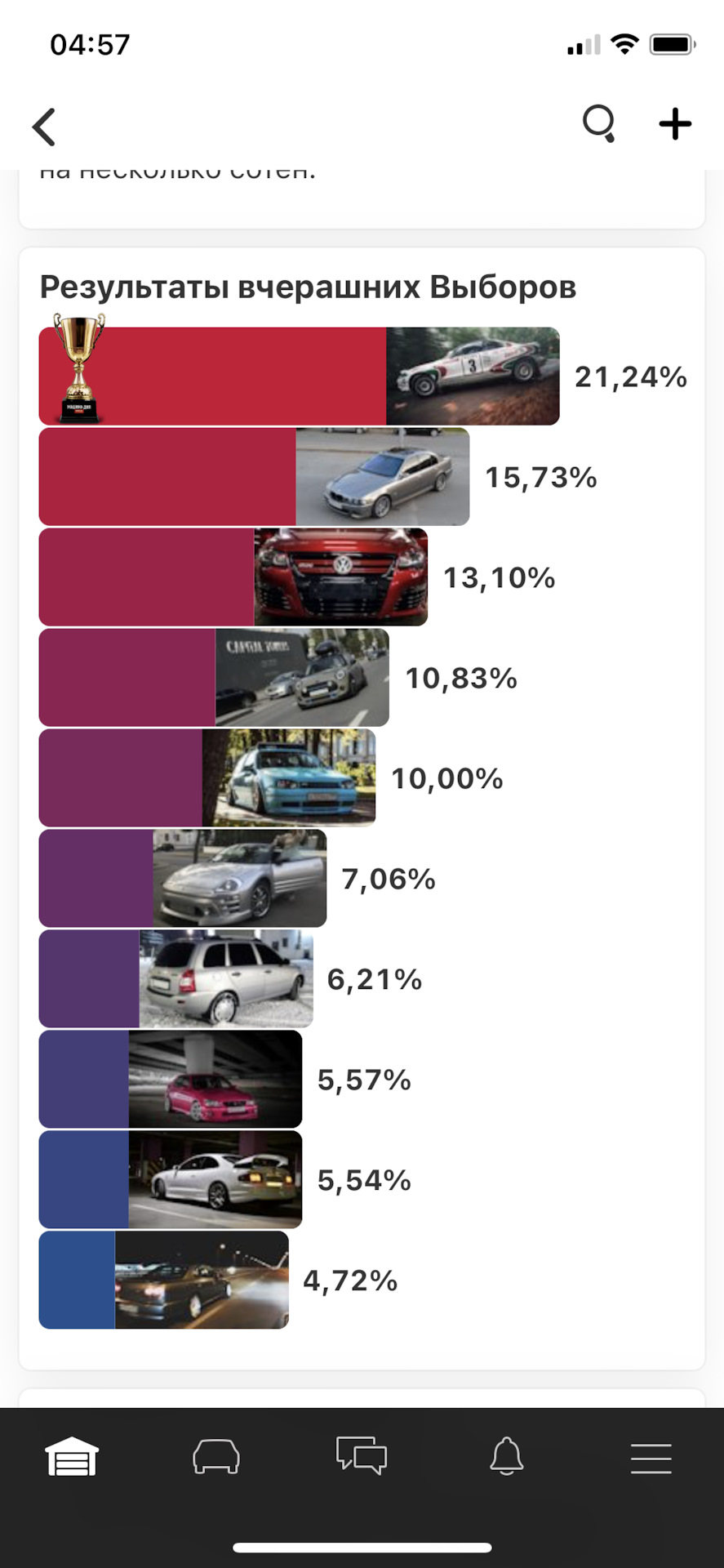 Всем спасибо, мы четвёртые — MINI Cooper Mk III, 1,5 л, 2019 года | рейтинг  и продвижение | DRIVE2