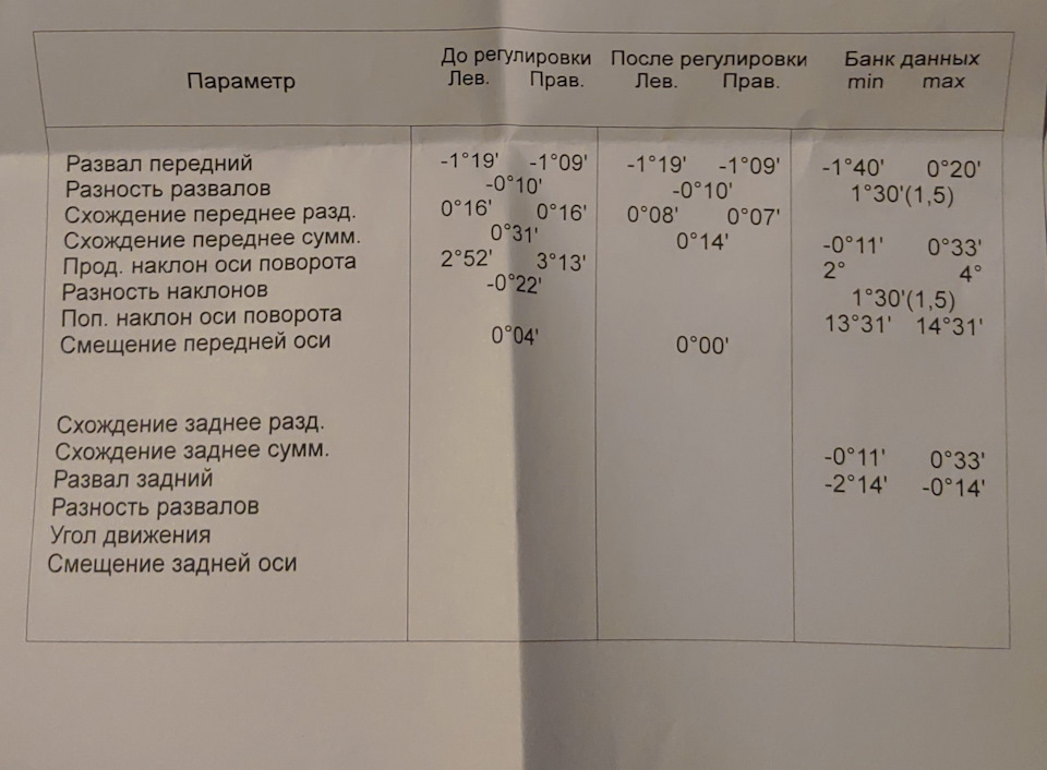 Замена защиты картера и сход-развал — Mazda 2 (3G), 1,5 л, 2008 года ...