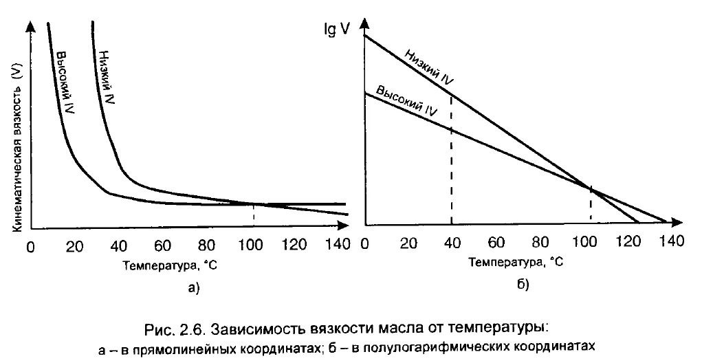 ЕГЭ-2019 Математика базовая Решение 1987 На рисунке показан график изменения тем