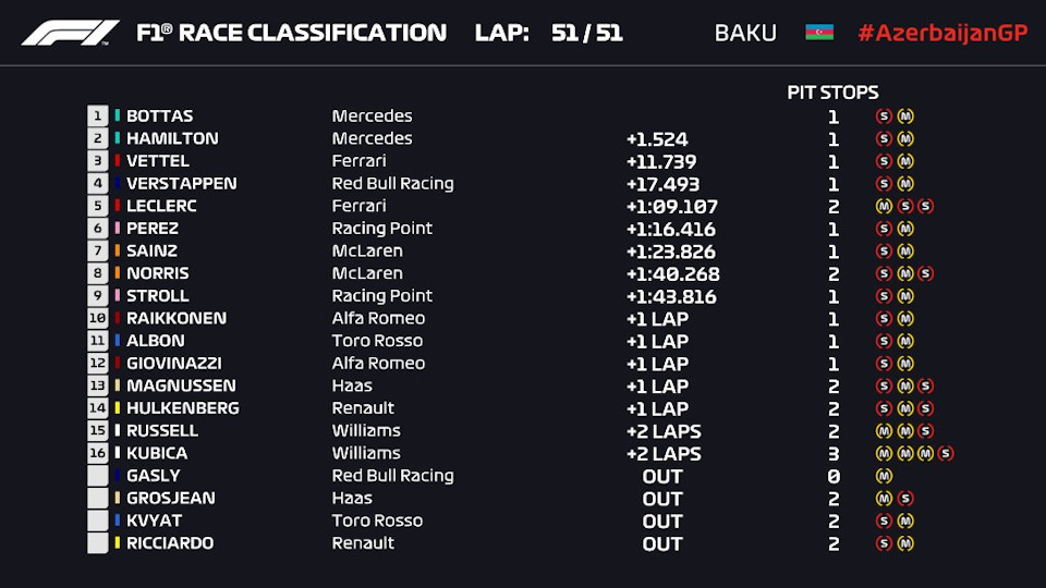 Pin by Some Guy on F1 2019 Formula 1, Bahrain grand prix, Motorsport