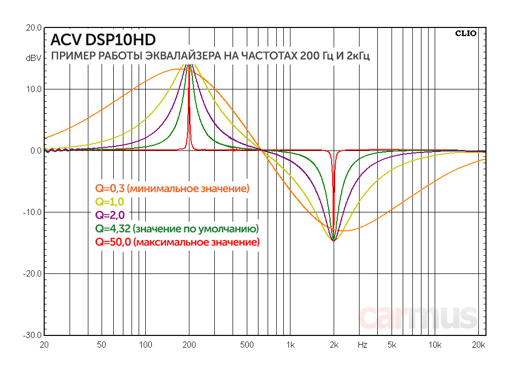 Acv dsp10hd