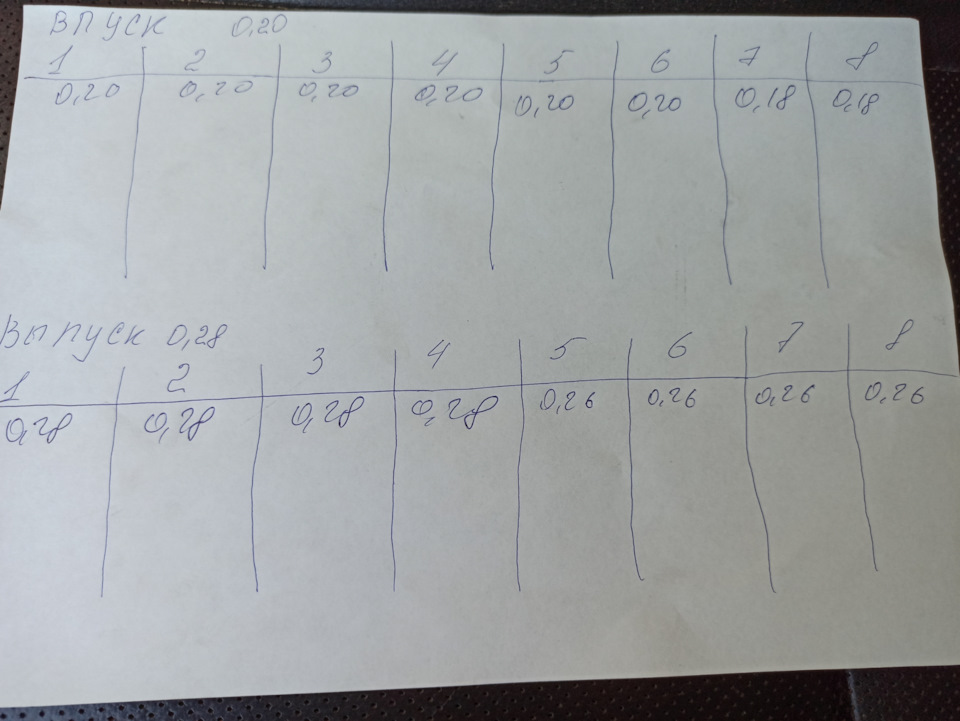 Замена ремня ГРМ, зазоры клапанов — KIA Sportage (2G), 2 л, 2008 года ...