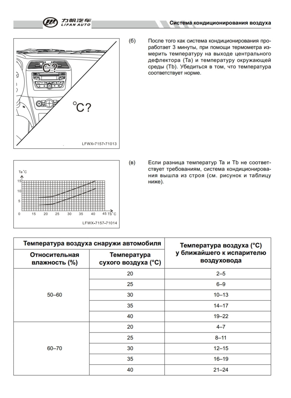 Момент затяжки гбц лифан солано